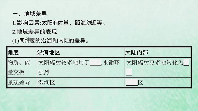 新人教版高中地理选择性必修1第五章自然环境的整体性与差异性第二节自然环境的地域差异性课件05