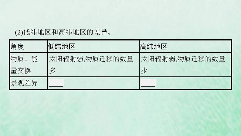 新人教版高中地理选择性必修1第五章自然环境的整体性与差异性第二节自然环境的地域差异性课件06