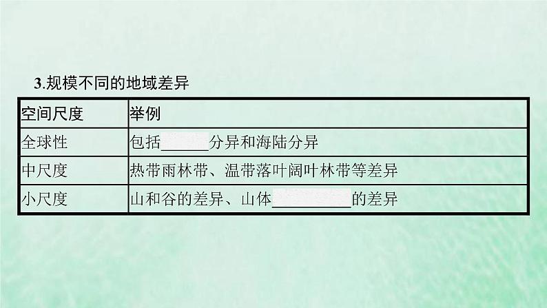 新人教版高中地理选择性必修1第五章自然环境的整体性与差异性第二节自然环境的地域差异性课件07