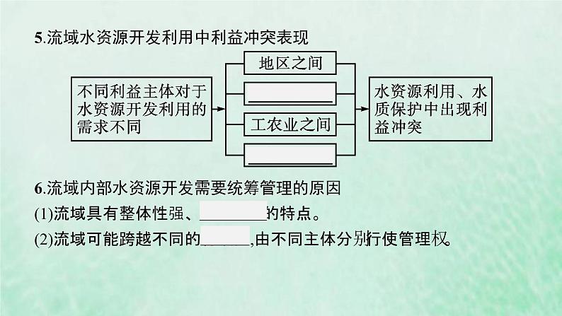 新人教版高中地理选择性必修2第四章区际联系与区域协调发展第1节流域内协调发展课件07