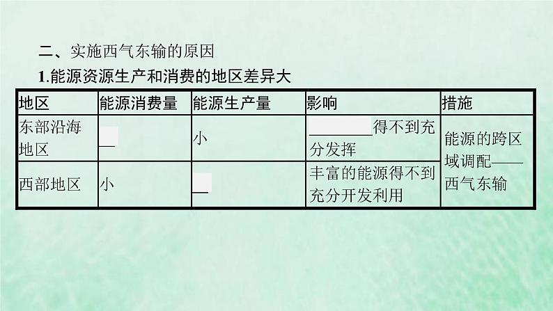 新人教版高中地理选择性必修2第四章区际联系与区域协调发展第2节资源跨区域调配课件07