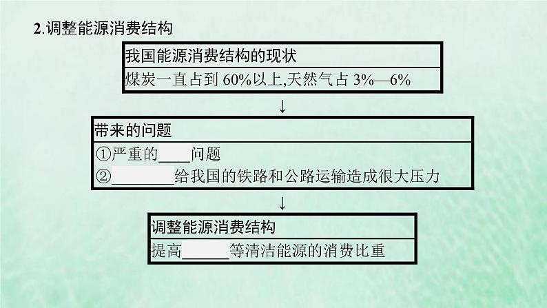 新人教版高中地理选择性必修2第四章区际联系与区域协调发展第2节资源跨区域调配课件08