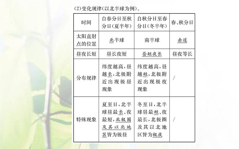 新人教版高中地理选择性必修1第一章地球的运动第二节地球运动的地理意义第2课时课件第4页