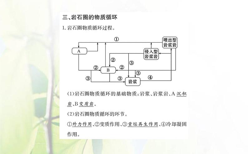 新人教版高中地理选择性必修1第二章地表形态的塑造第一节塑造地表形态的力量课件07