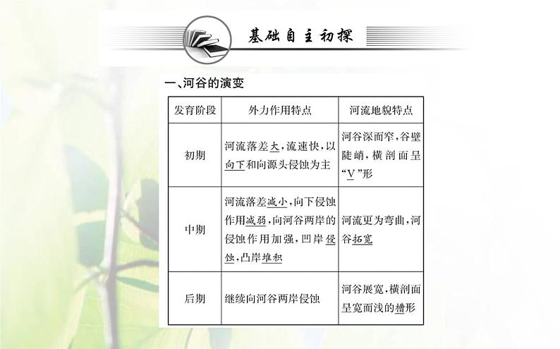 新人教版高中地理选择性必修1第二章地表形态的塑造第三节河流地貌的发育课件03