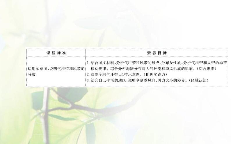 新人教版高中地理选择性必修1第三章大气的运动第二节气压带和风带课件第2页