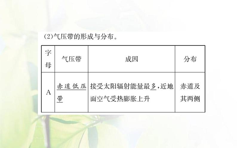 新人教版高中地理选择性必修1第三章大气的运动第二节气压带和风带课件第6页