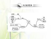 新人教版高中地理选择性必修1第三章大气的运动阶段复习课课件