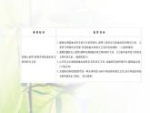 新人教版高中地理选择性必修1第四章水的运动第一节陆地水体及其相互关系课件
