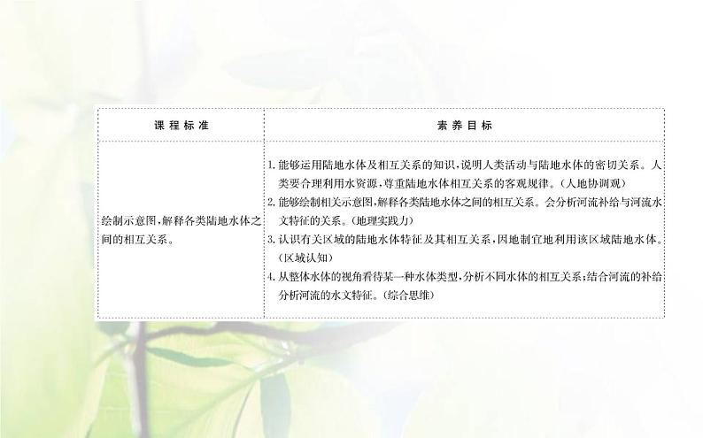 新人教版高中地理选择性必修1第四章水的运动第一节陆地水体及其相互关系课件02