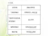 新人教版高中地理选择性必修1第四章水的运动第一节陆地水体及其相互关系课件
