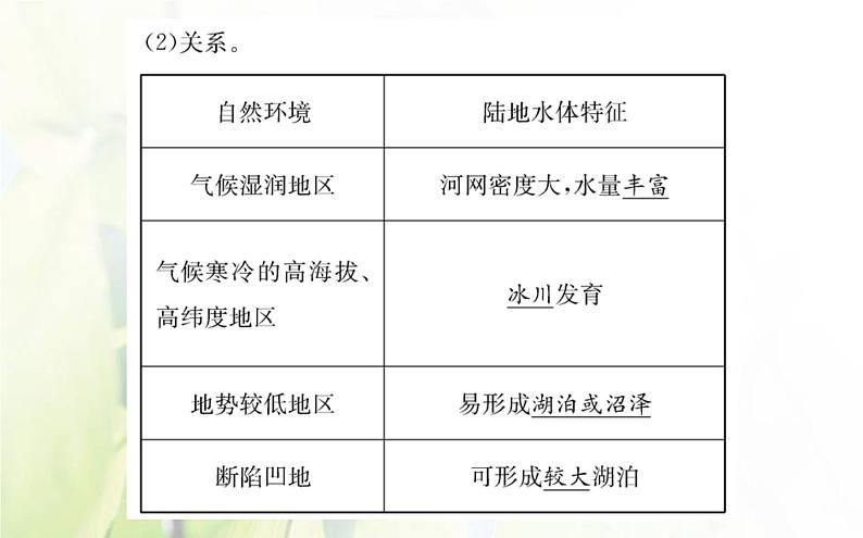 新人教版高中地理选择性必修1第四章水的运动第一节陆地水体及其相互关系课件04