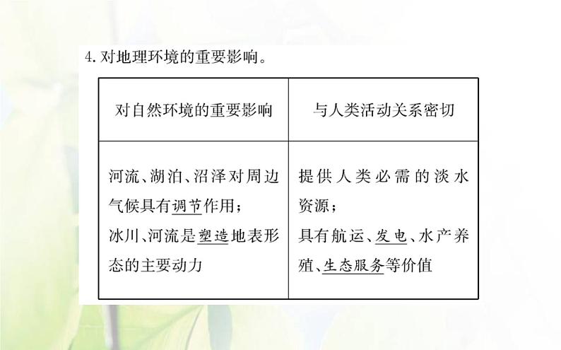 新人教版高中地理选择性必修1第四章水的运动第一节陆地水体及其相互关系课件05