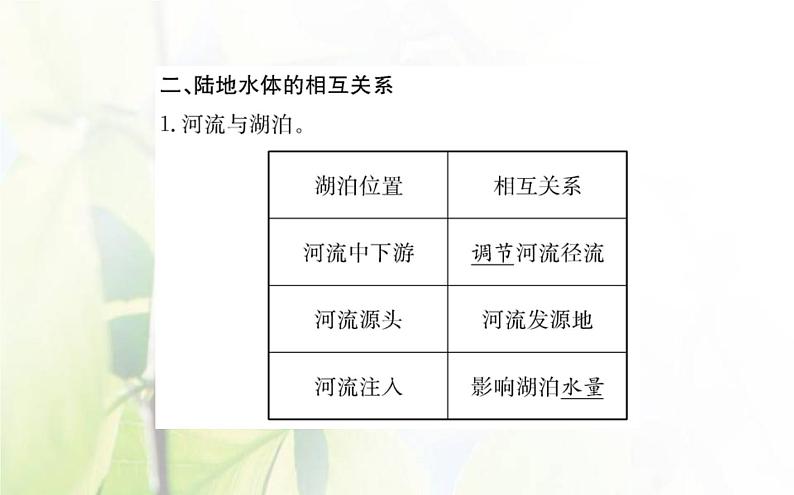 新人教版高中地理选择性必修1第四章水的运动第一节陆地水体及其相互关系课件06