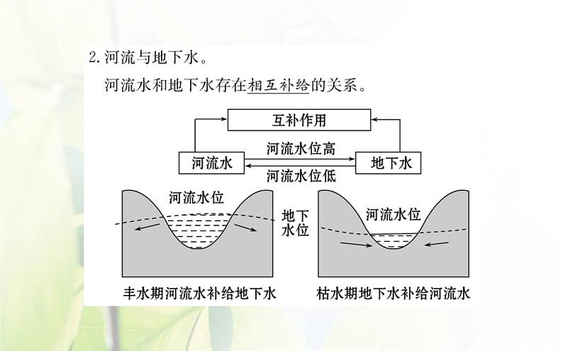 新人教版高中地理选择性必修1第四章水的运动第一节陆地水体及其相互关系课件07