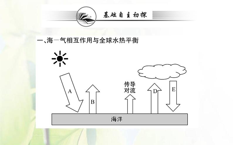 新人教版高中地理选择性必修1第四章水的运动第三节海__气相互作用课件03