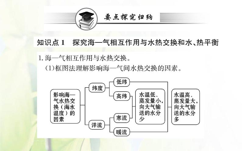 新人教版高中地理选择性必修1第四章水的运动第三节海__气相互作用课件08