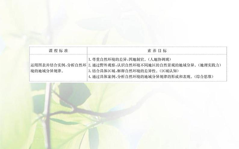 新人教版高中地理选择性必修1第五章自然环境的整体性与差异性第二节自然环境的地域差异性课件第2页
