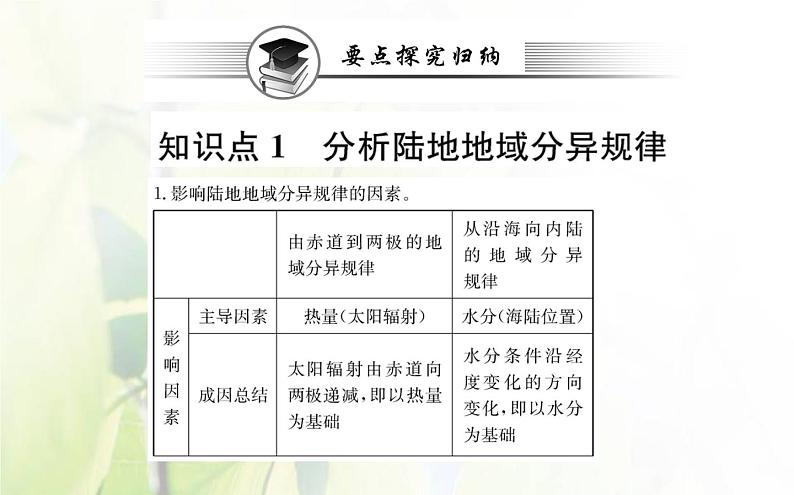 新人教版高中地理选择性必修1第五章自然环境的整体性与差异性第二节自然环境的地域差异性课件第8页
