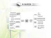 新人教版高中地理選擇性必修1第五章自然環(huán)境的整體性與差異性階段復(fù)習(xí)課課件