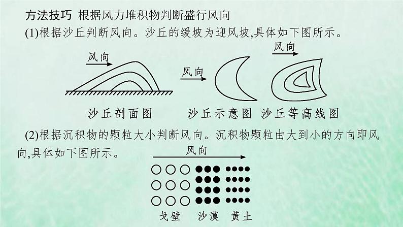 新人教版高中地理选择性必修1第二章地表形态的塑造本章整合课件第8页