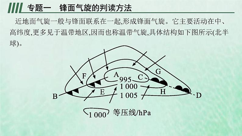 新人教版高中地理选择性必修1第三章大气的运动本章整合课件第6页