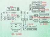 新人教版高中地理选择性必修1第四章水的运动本章整合课件