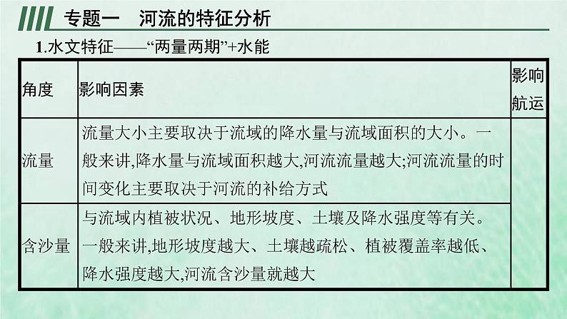 新人教版高中地理选择性必修1第四章水的运动本章整合课件第6页