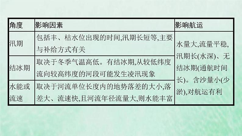 新人教版高中地理选择性必修1第四章水的运动本章整合课件第7页