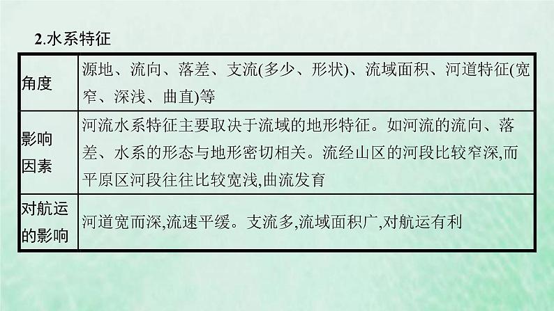 新人教版高中地理选择性必修1第四章水的运动本章整合课件第8页