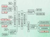 新人教版高中地理选择性必修2第三章城市产业与区域发展本章整合课件