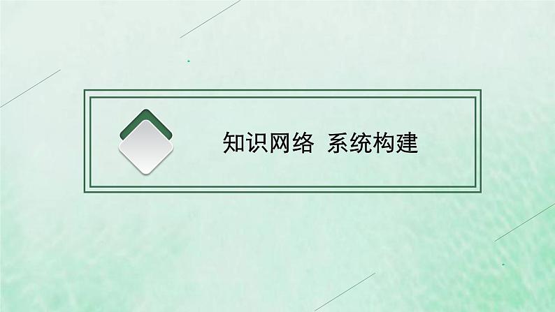 新人教版高中地理选择性必修2第四章区际联系与区域协调发展本章整合课件03