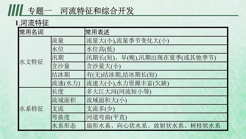 新人教版高中地理选择性必修2第四章区际联系与区域协调发展本章整合课件06