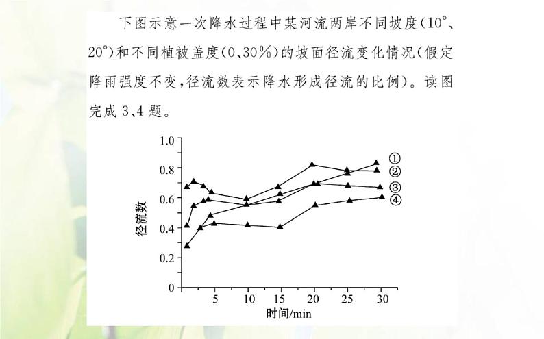 新人教版高中地理选择性必修1第四章水的运动单元素养评价课件第5页