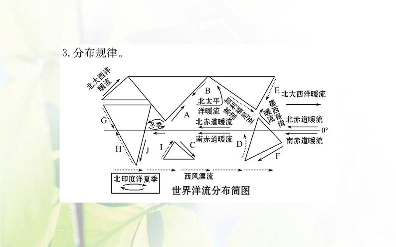 新人教版高中地理选择性必修1第四章水的运动第二节洋流课件04