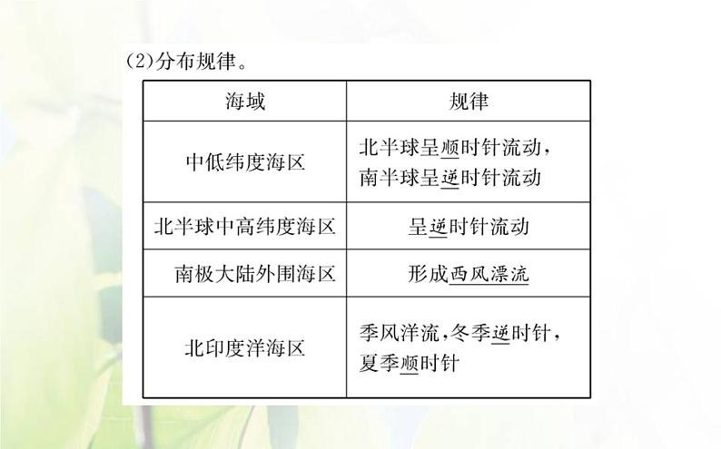 新人教版高中地理选择性必修1第四章水的运动第二节洋流课件06