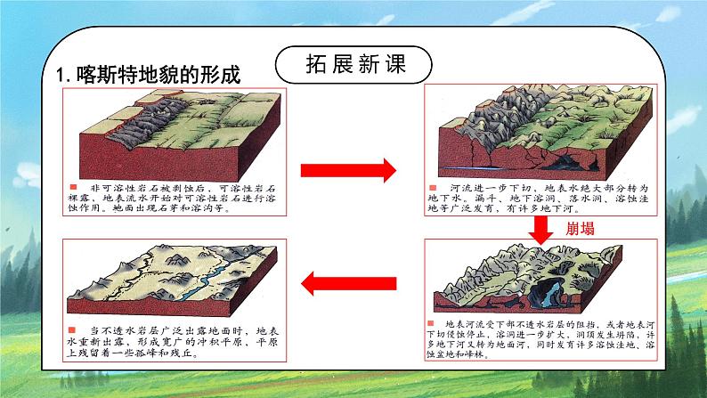 人教2019地理必修一4.1《常见地貌类型》（第一课时）课件PPT+教案04