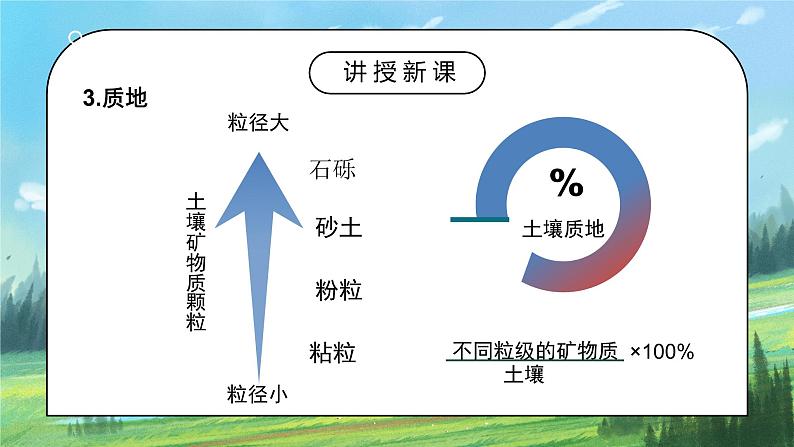 人教2019地理必修一5.2《土壤》课件PPT+教案05