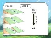 人教2019地理必修一4.1《常见地貌类型》（第二课时）课件PPT+教案