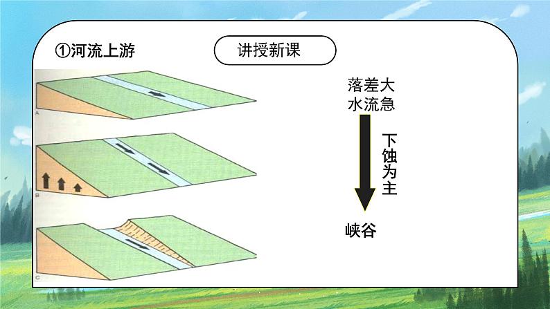 人教2019地理必修一4.1《常见地貌类型》（第二课时）课件PPT+教案04