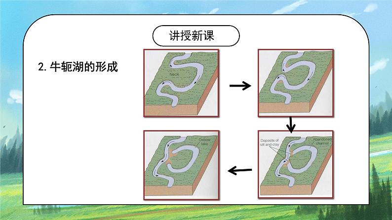 人教2019地理必修一4.1《常见地貌类型》（第二课时）课件PPT+教案07