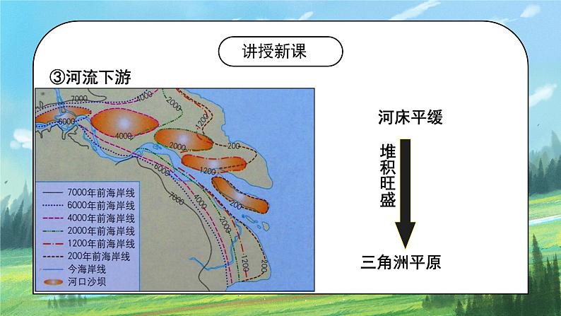 人教2019地理必修一4.1《常见地貌类型》（第二课时）课件PPT+教案08