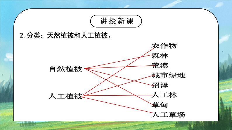 人教2019地理必修一5.1《植被》课件PPT+教案04