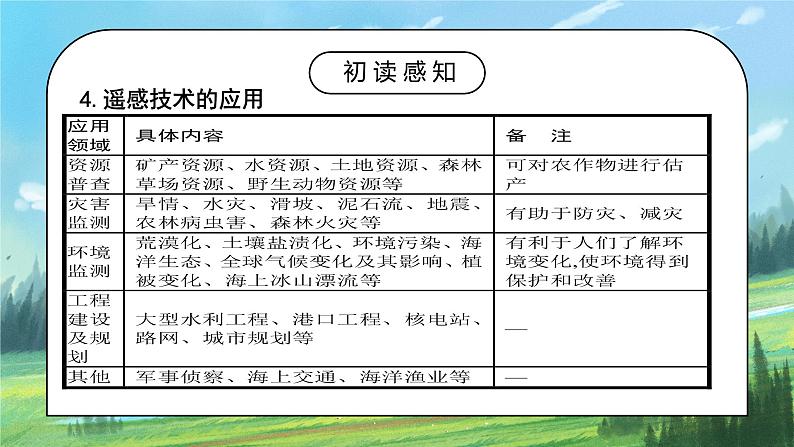 人教2019地理必修一6.4《地理信息技术在防灾减灾中的应用》课件PPT+教案06