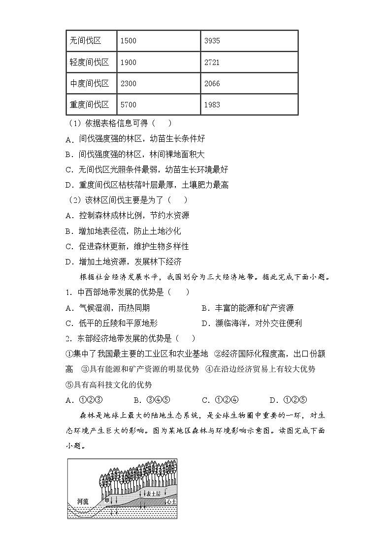 【地理】（新教材）2021-2022学年下学期高二暑假巩固练习2 区域发展和生态脆弱区治理 学生版02