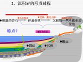 2.1地壳的物质组成和物质循环课件2021-2022学年湘教版高中地理必修一