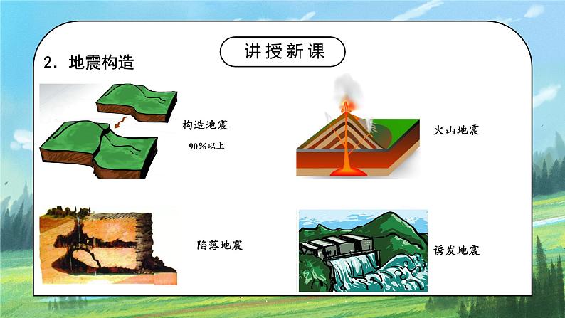 人教2019地理必修一6.2《地质灾害》课件PPT+教案04