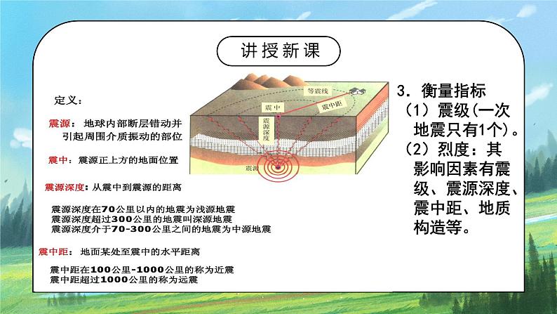 人教2019地理必修一6.2《地质灾害》课件PPT+教案05