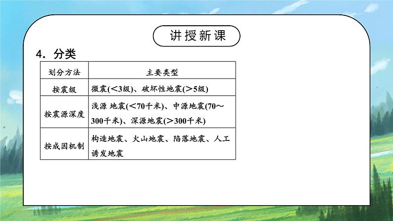 人教2019地理必修一6.2《地质灾害》课件PPT+教案06