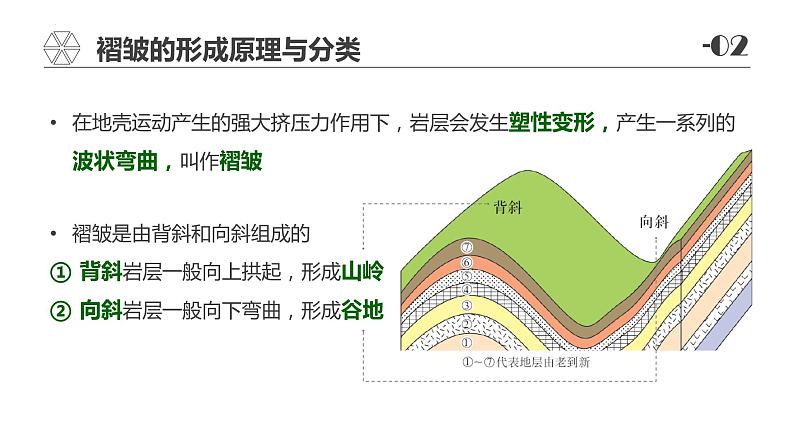 2.2构造地貌的形成课件2021-2022学年人教版（2019）高中地理选择性必修一第8页